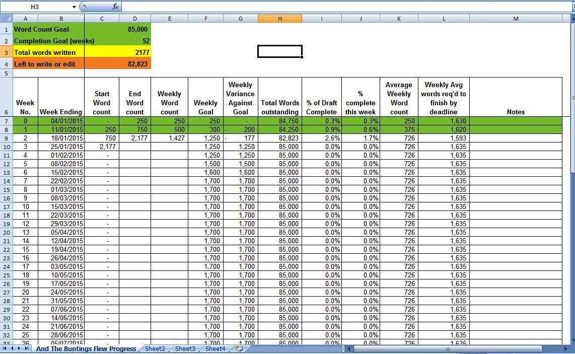 Using what I know to write about what I know – Using spreadsheets